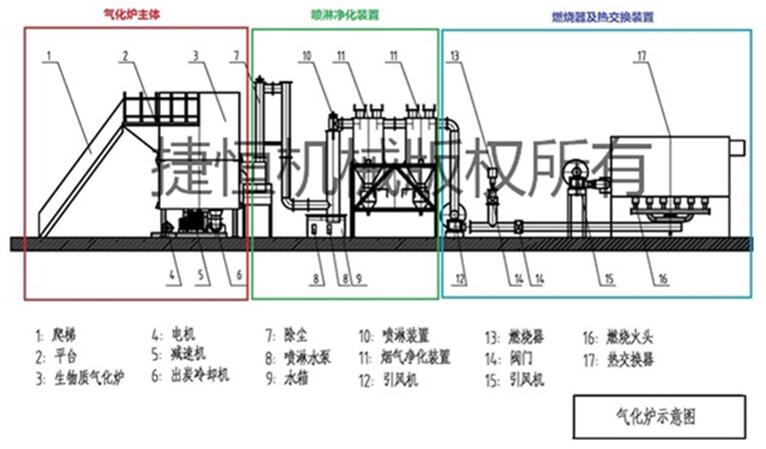 敞口氣化爐