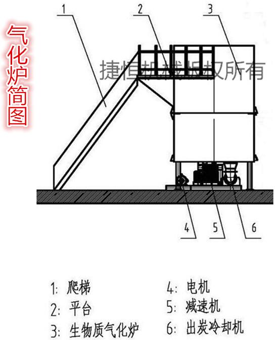 生物質(zhì)氣化爐