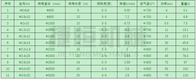 長筒烘干機參數(shù)