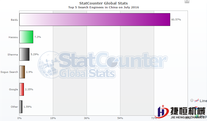 2016年搜索引擎市場(chǎng)份額